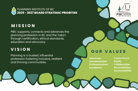 PIBC Strategic Priorities